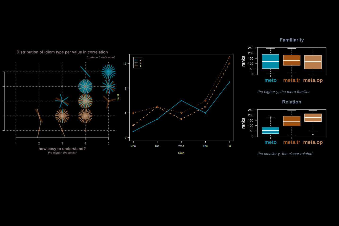 zeigt Grafiken von Datenanalysen